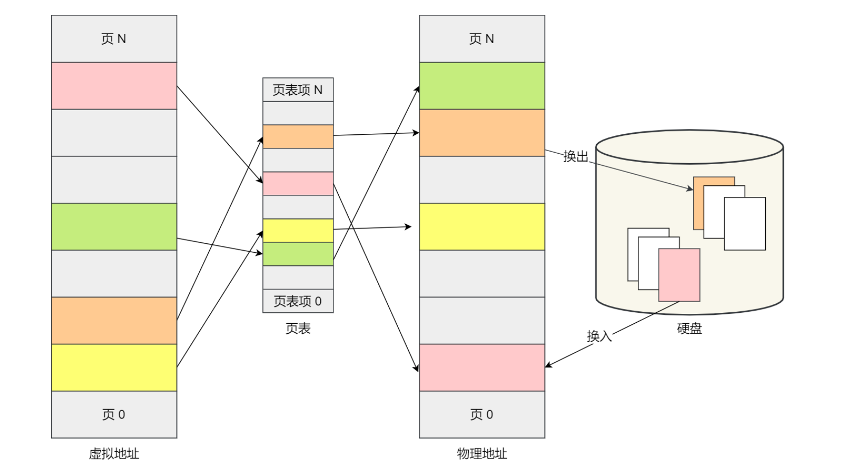 image-20220712142826108