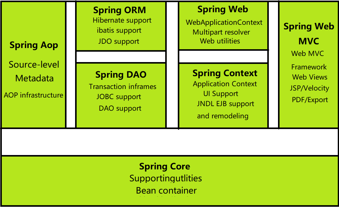 20210713090020684.png (1106×677) (csdnimg.cn)