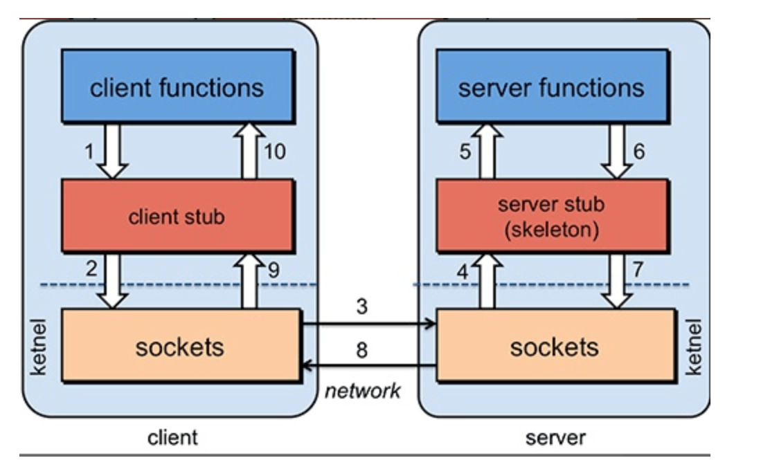 image-20220907111038443