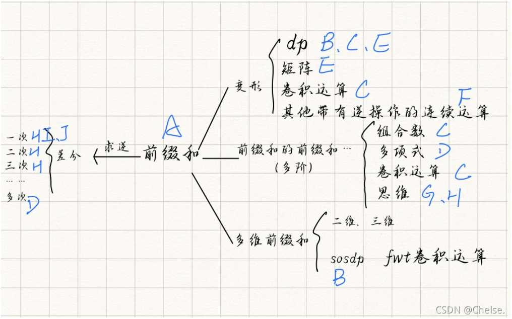 [外链图片转存失败,源站可能有防盗链机制,建议将图片保存下来直接上传(img-YQbnEey0-1630764315730)(/Users/chelsea/Library/Application Support/typora-user-images/image-20210903184203454.png)]