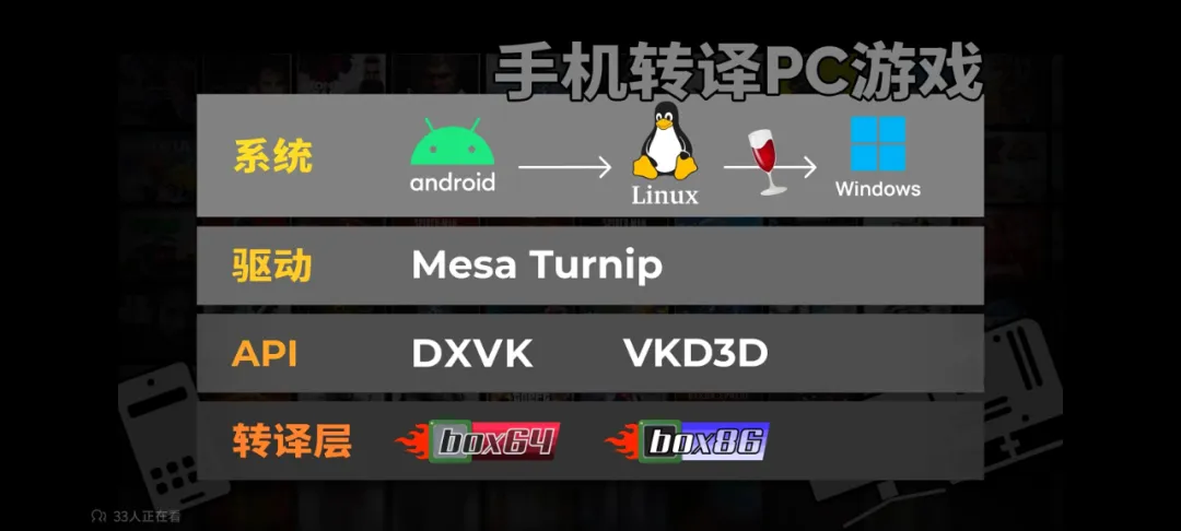 图片来自极客湾Geekerwan