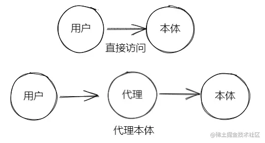 「前端设计模式」- 中介模式深入理解