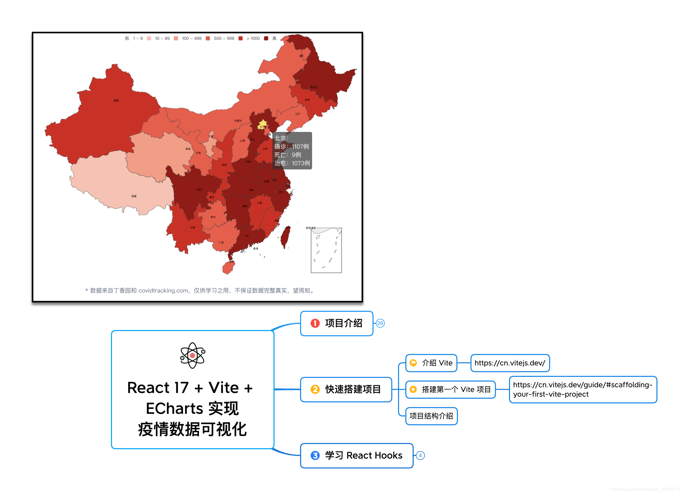 「02 快速搭建项目」React 17 + Vite + ECharts 实现疫情数据可视化