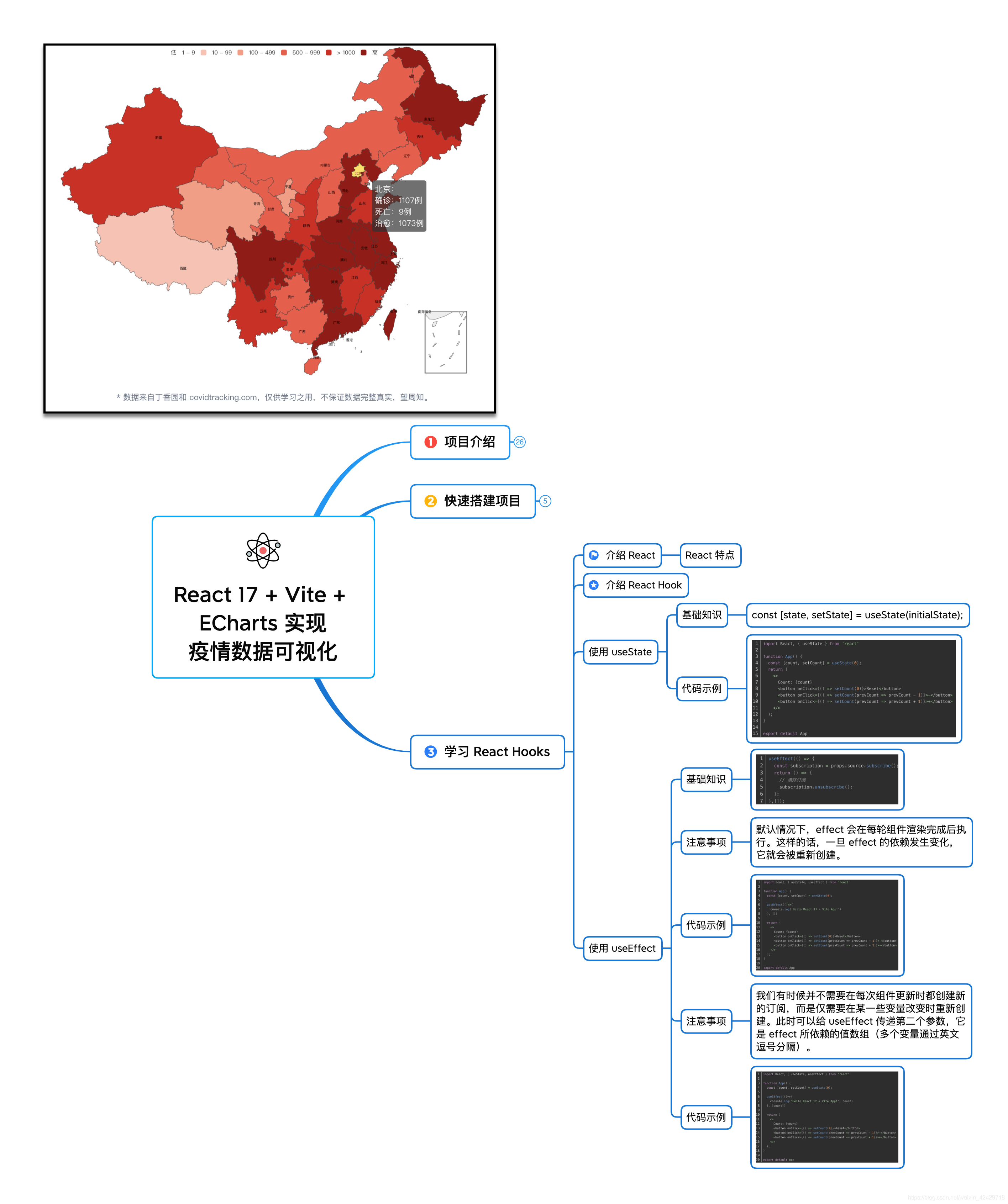 「03 学习 React Hooks」React 17 + Vite + ECharts 实现疫情数据可视化