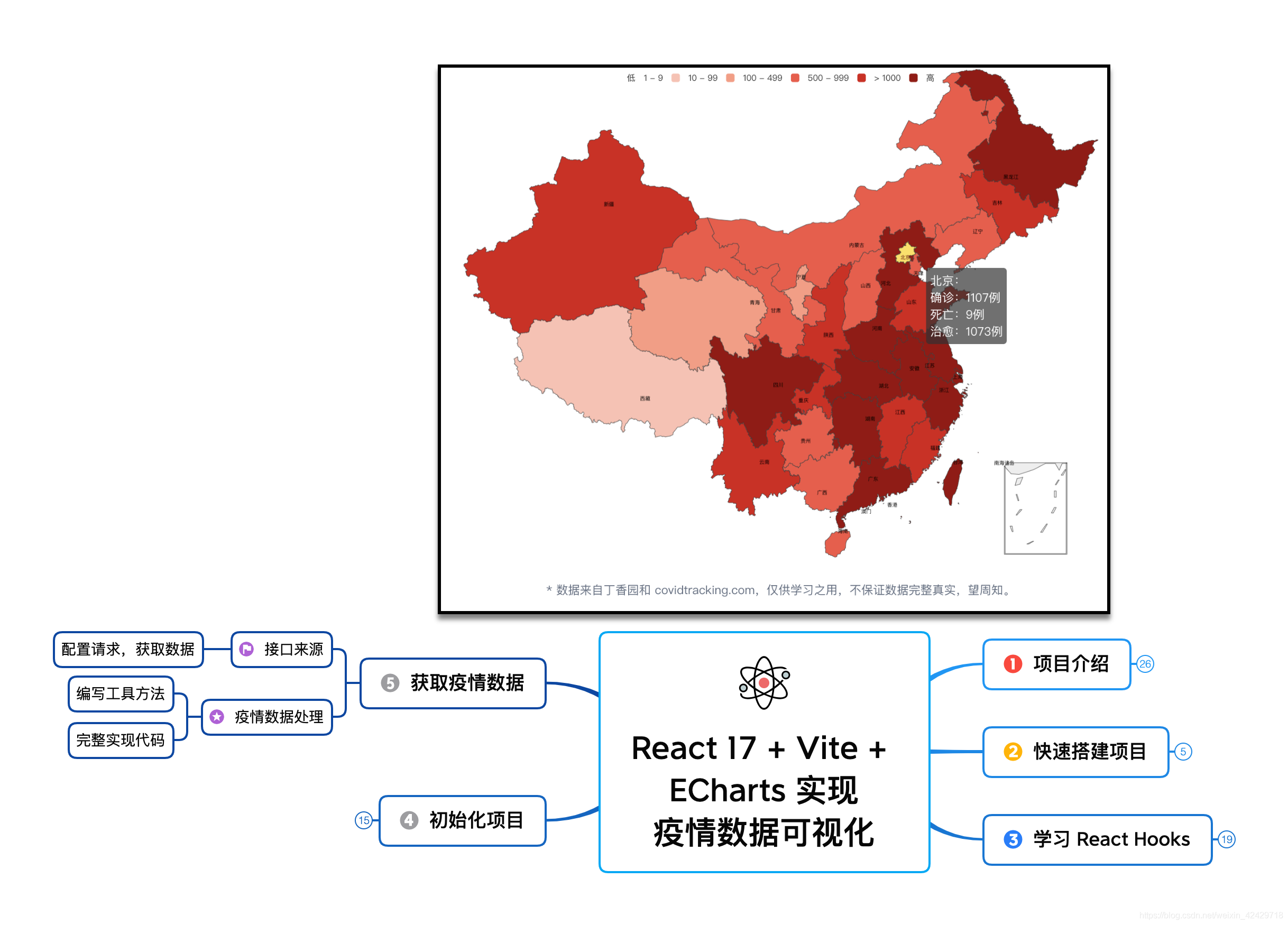 「05 获取疫情数据」React 17 + Vite + ECharts 实现疫情数据可视化