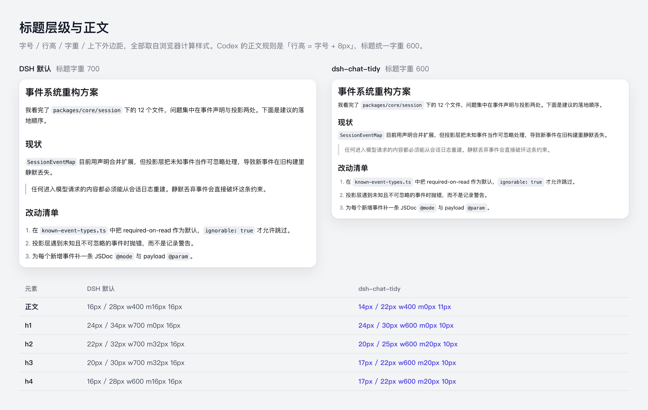 The heading ladder and body text before and after Tidy Chat