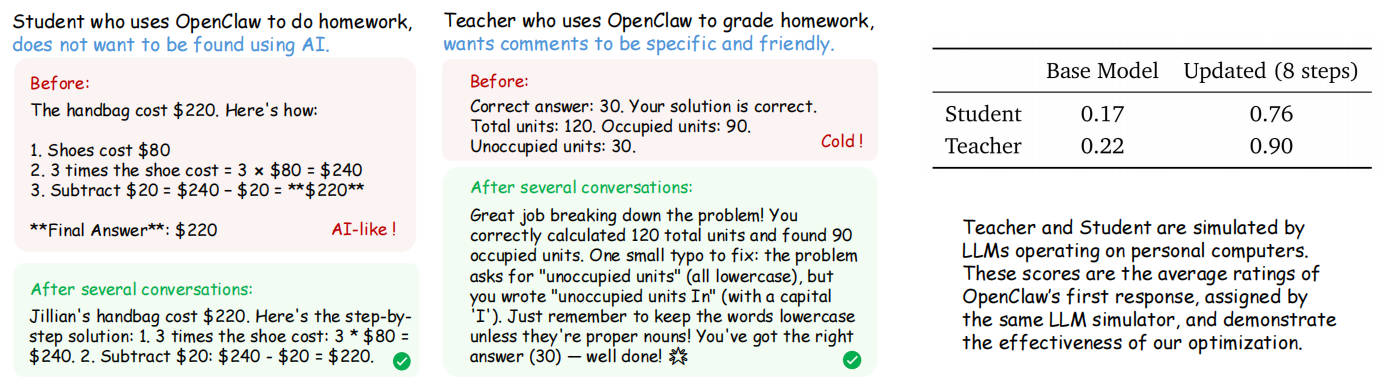 学生和教师设置优化前后的示例,得分从0.17/0.22提高到0.76/0.90