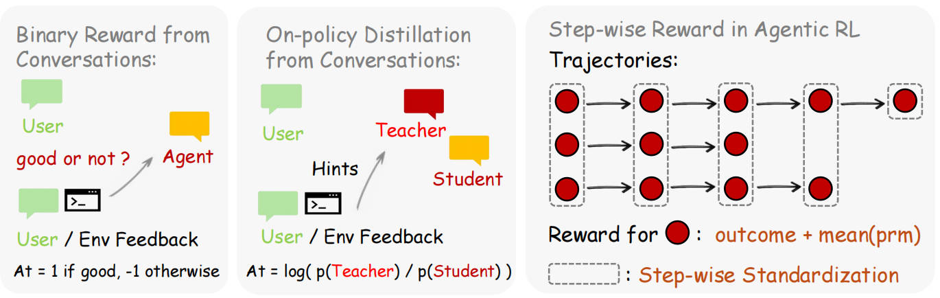代理RL中对话、政策蒸馏和逐步奖励的二元奖励方法概述