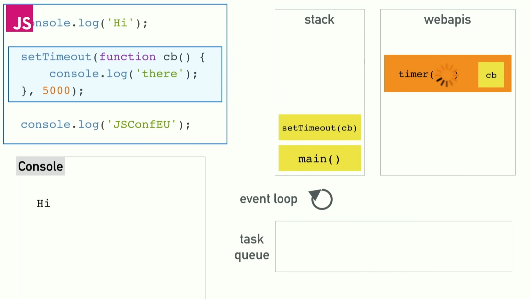 async flow