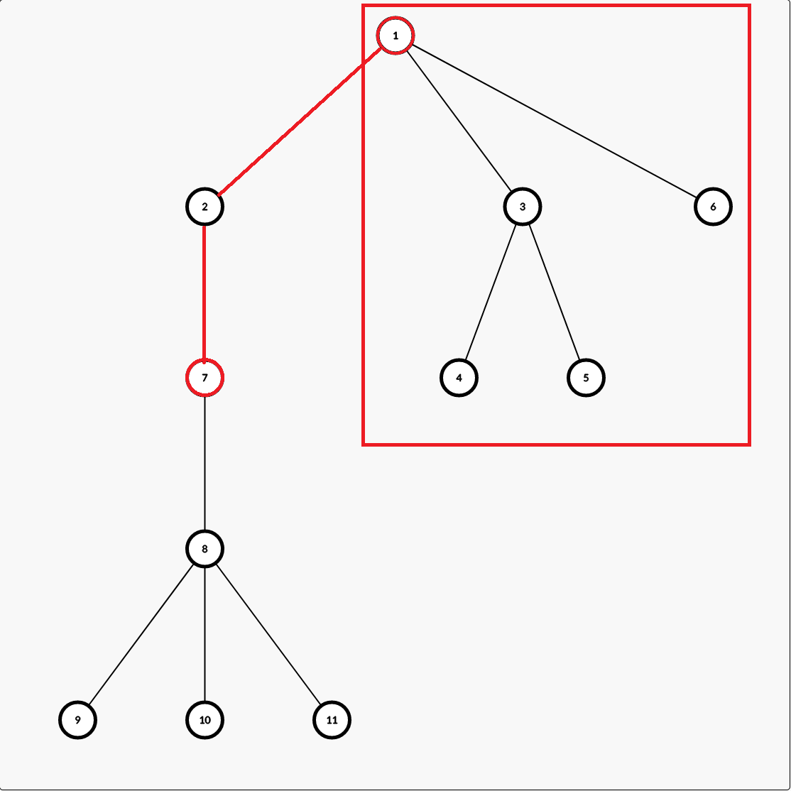 1indexChainTree 1indexChainTree