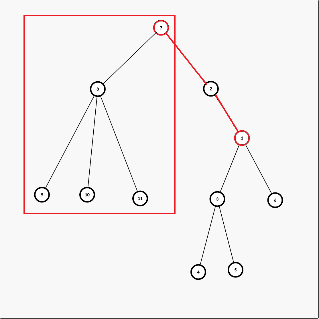 7indexChainTree 7indexChainTree