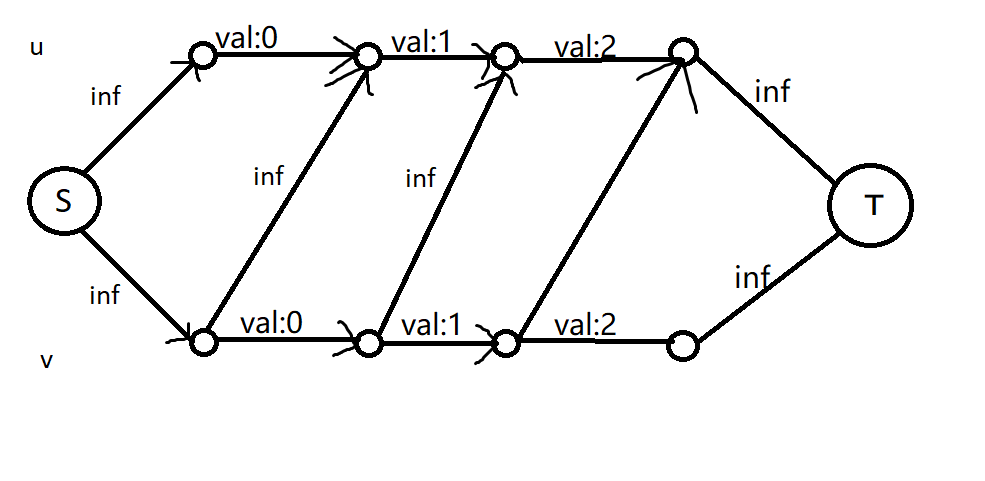 buildgraph buildgraph