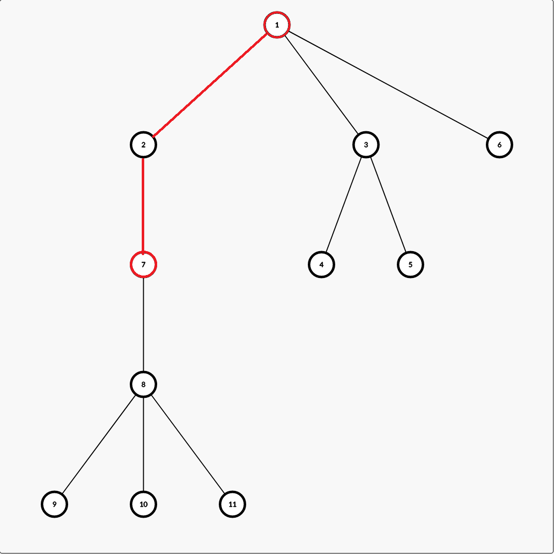 chainTree chainTree