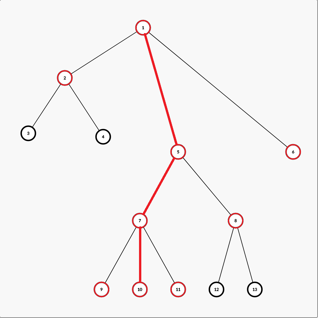 MultiSon MultiSon