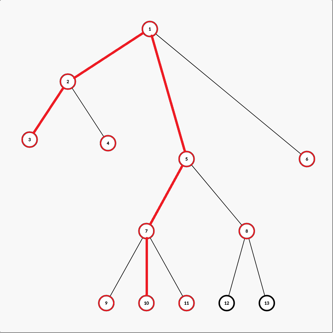 MultiSonAns MultiSonAns