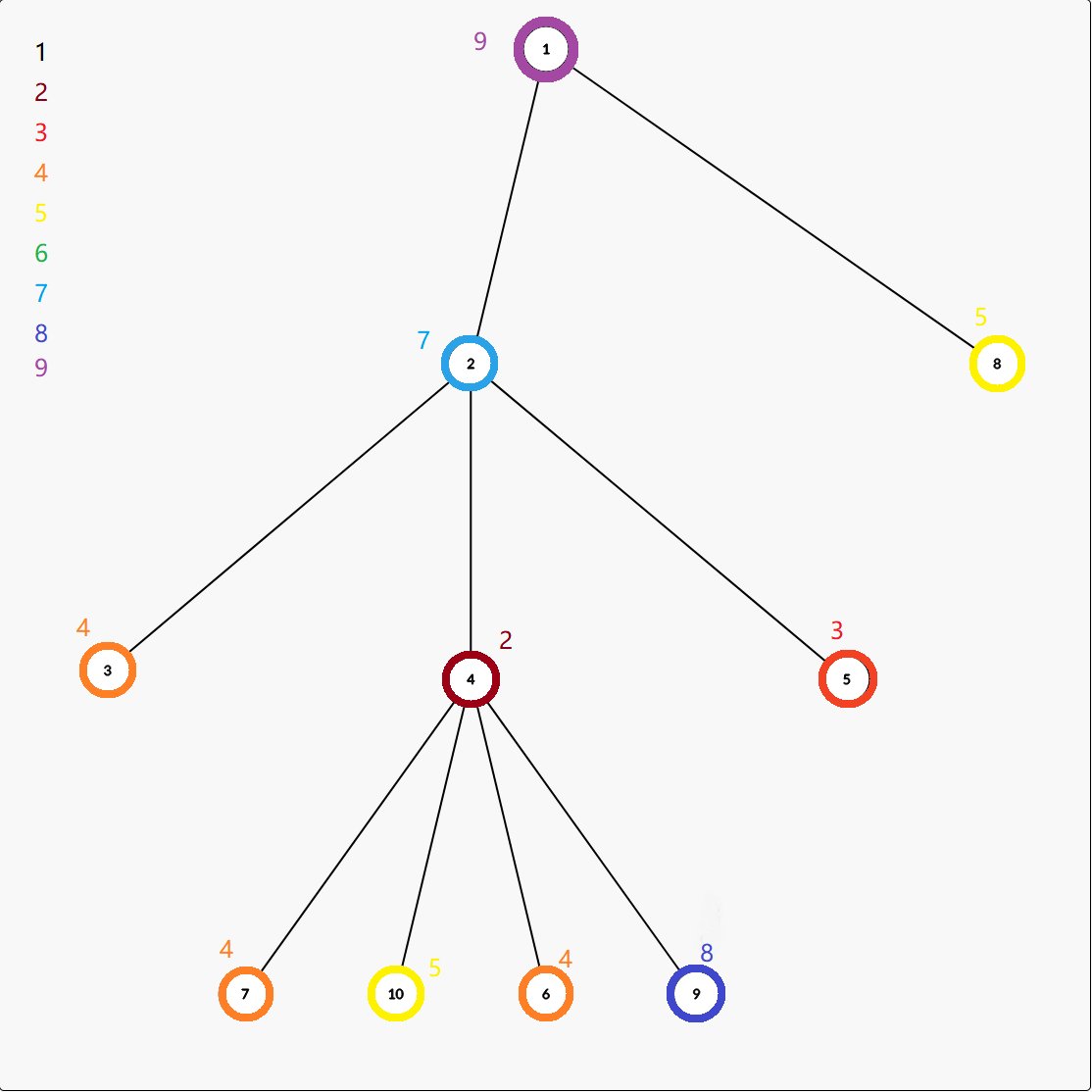 originTree originTree