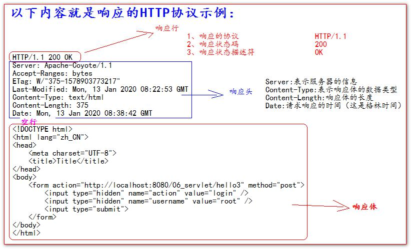 Http - 图3