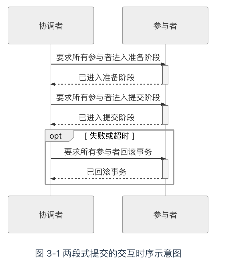 image-20211227233712828