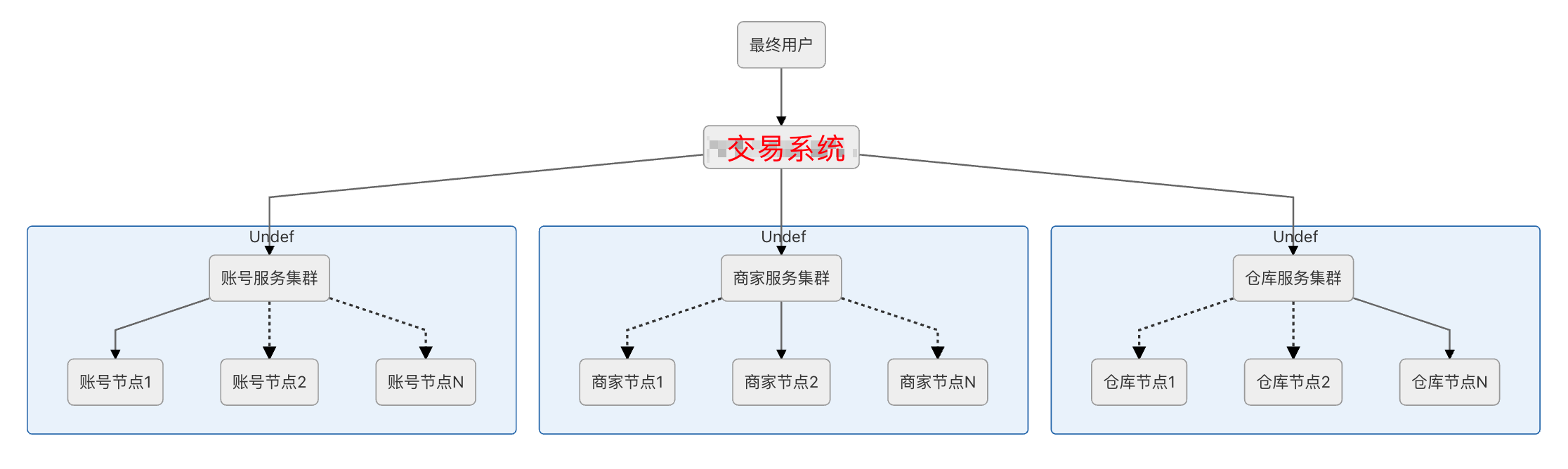 image-20211228132829402