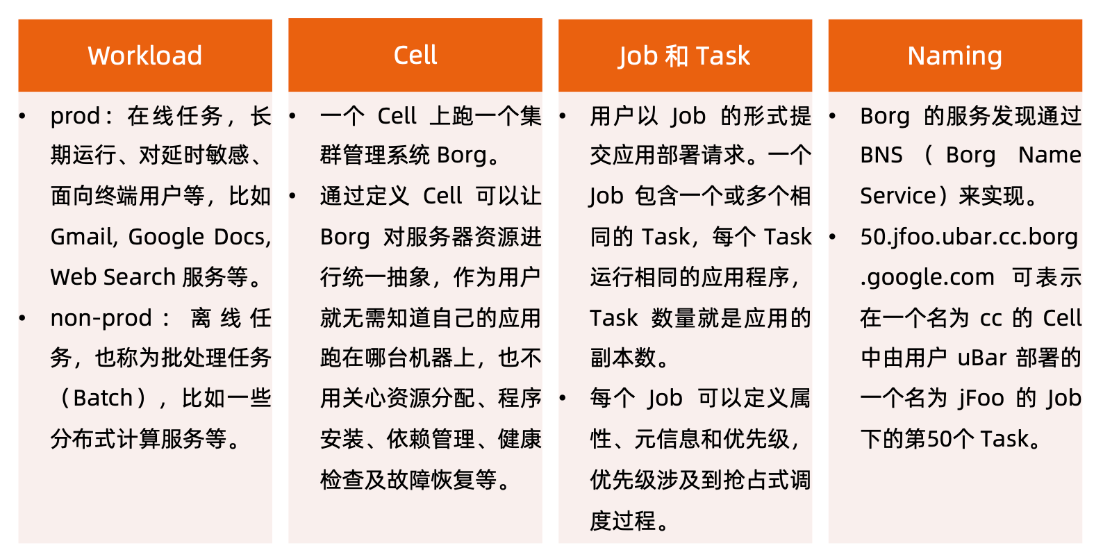 image-20220115100241861