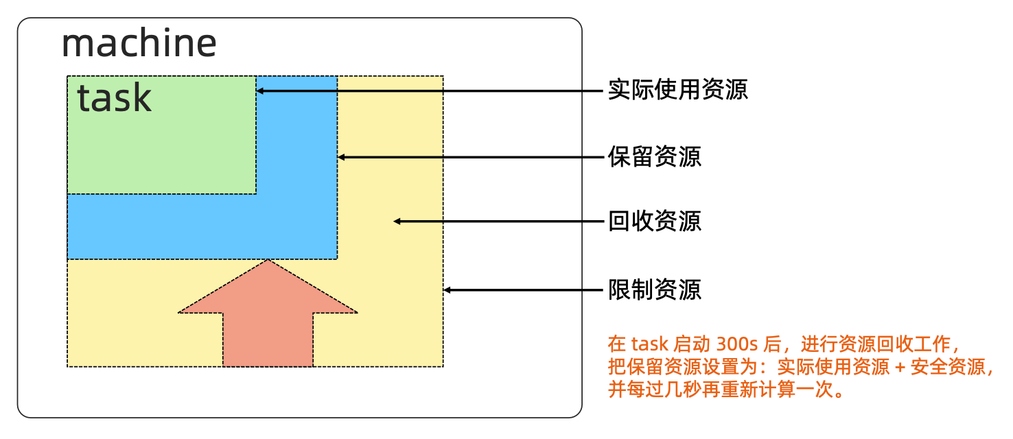 image-20220115101103424