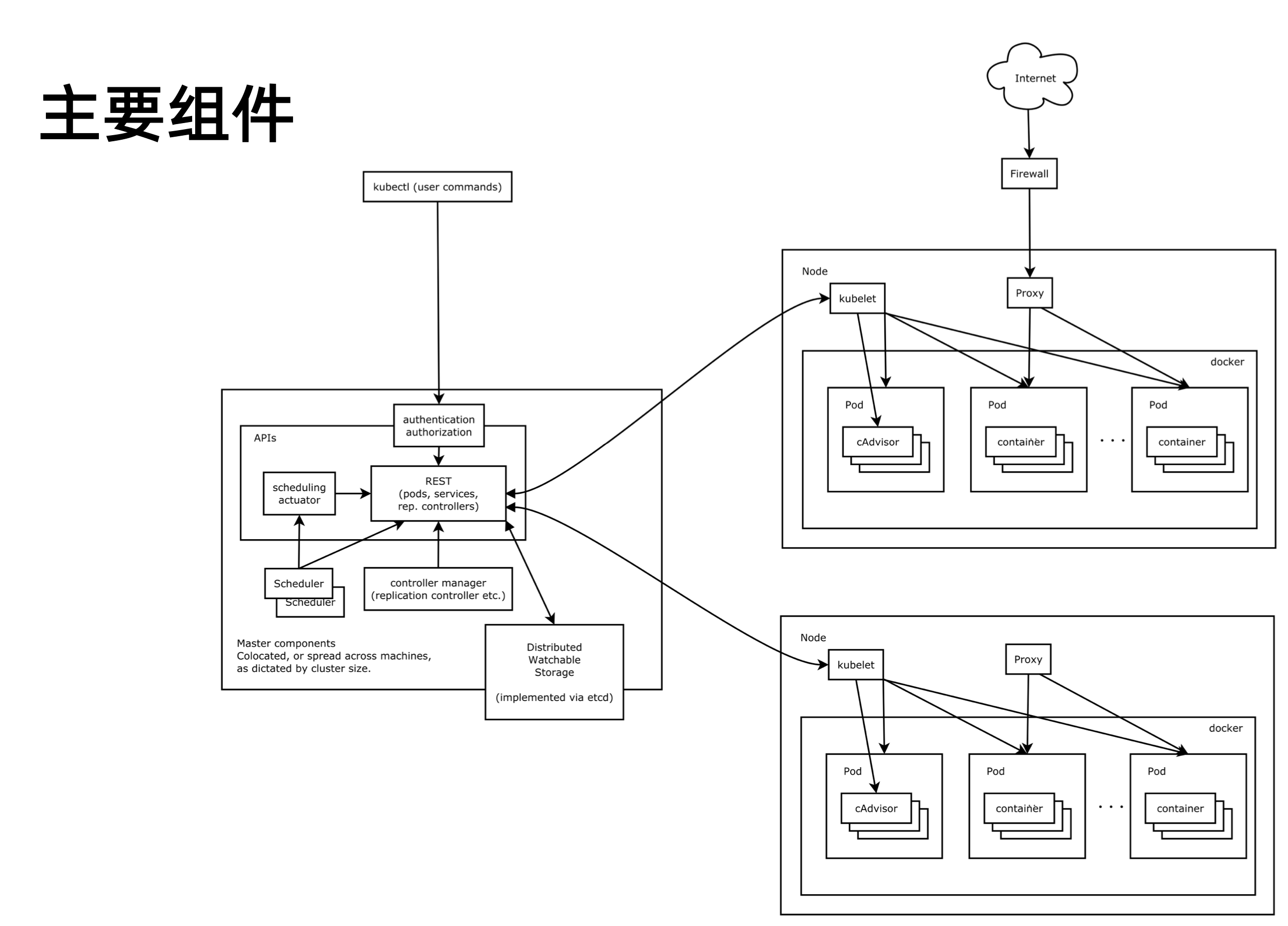 image-20220115124610934