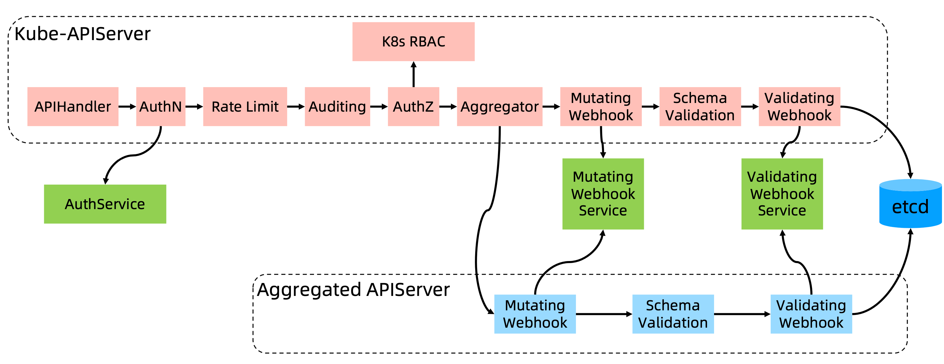 image-20220115133307915