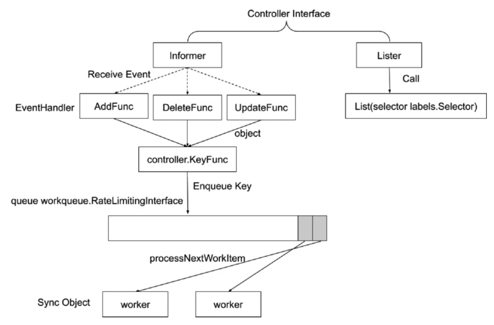 image-20220115133924122