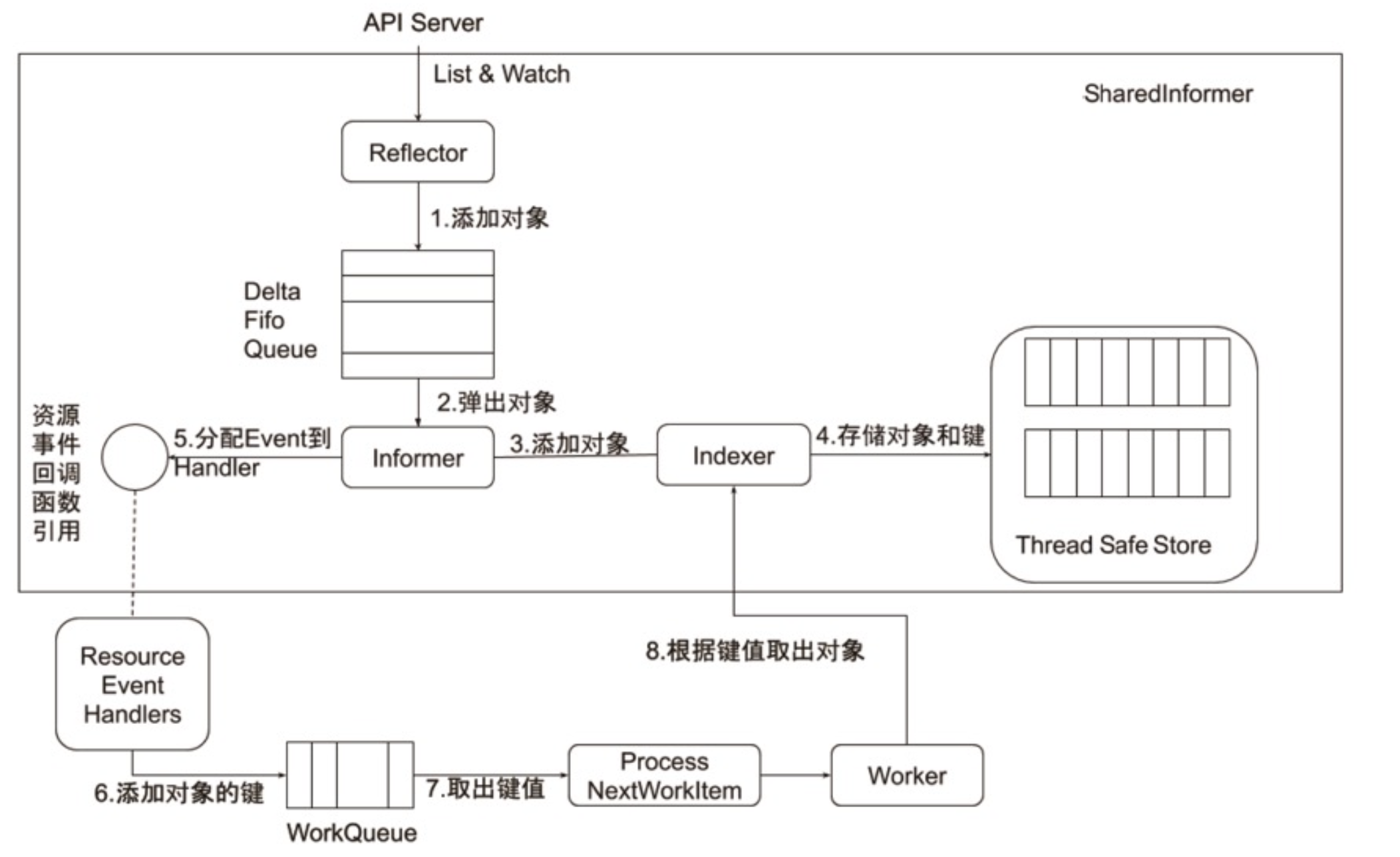 image-20220115134225263