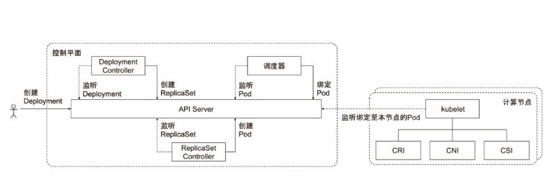 image-20220201170809864