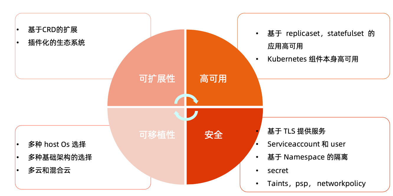 image-20220201191144384