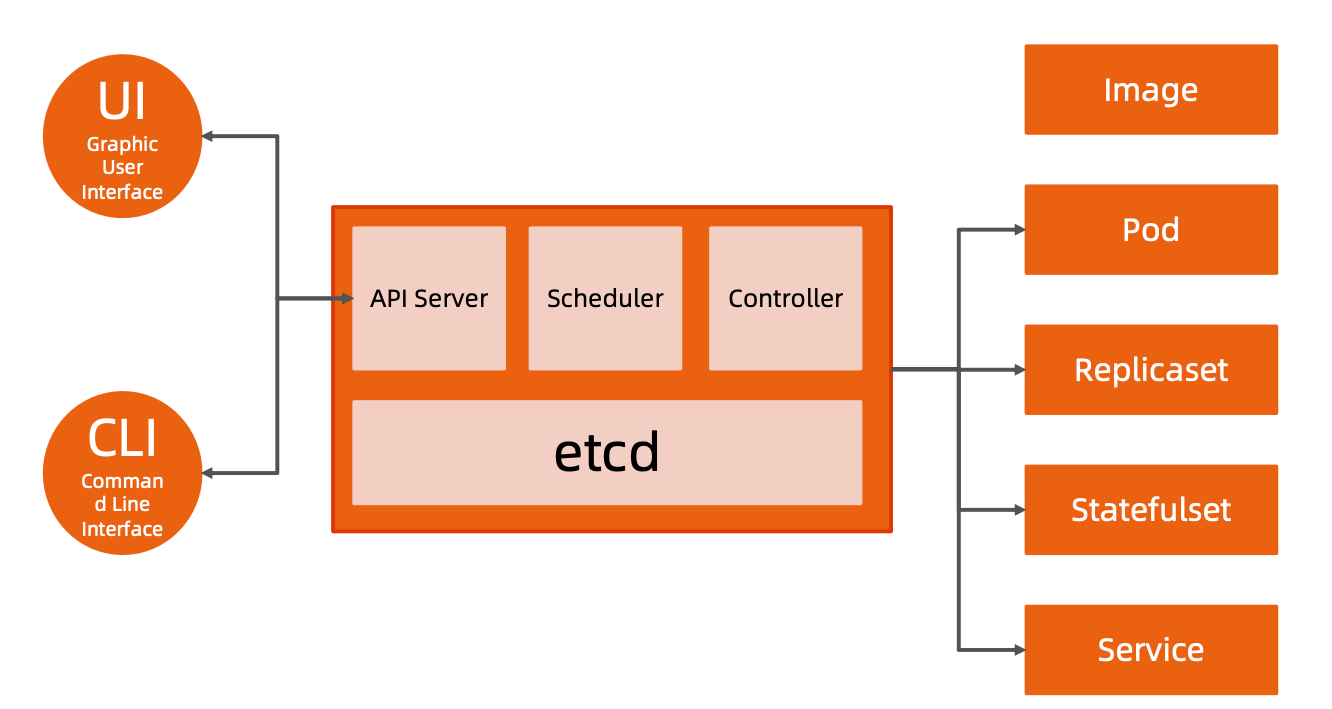 image-20220201191417932