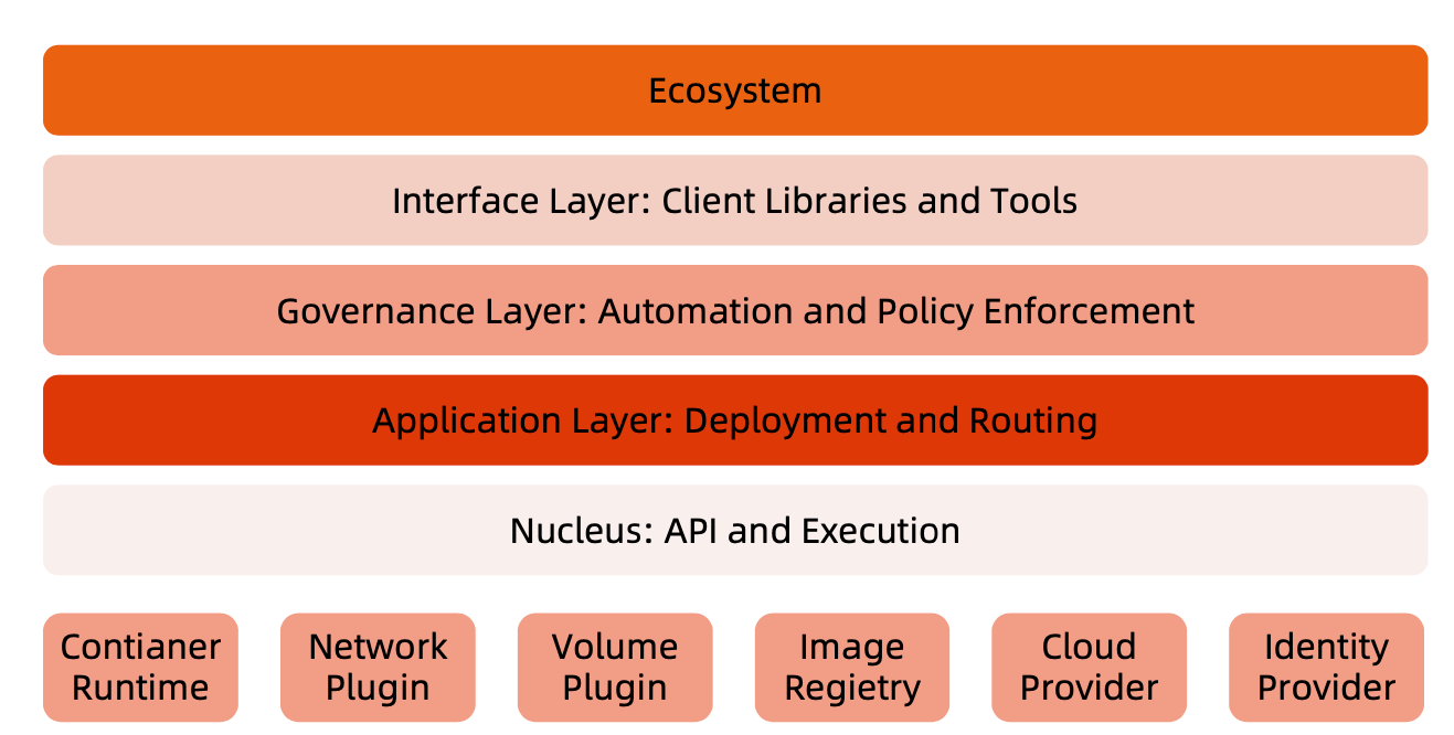 image-20220201191935197