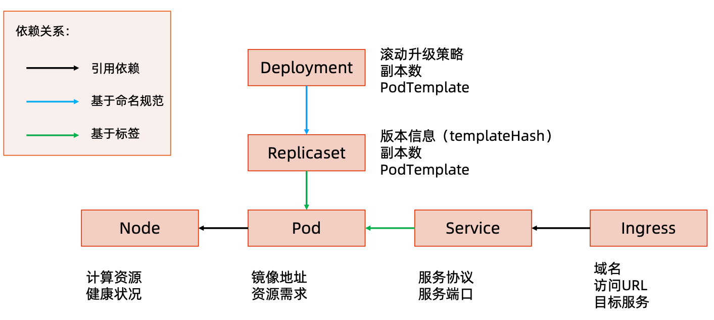 image-20220201192803314