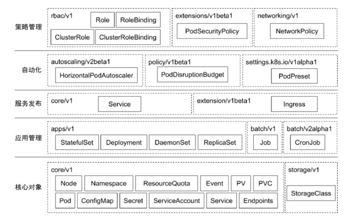 image-20220201204942604