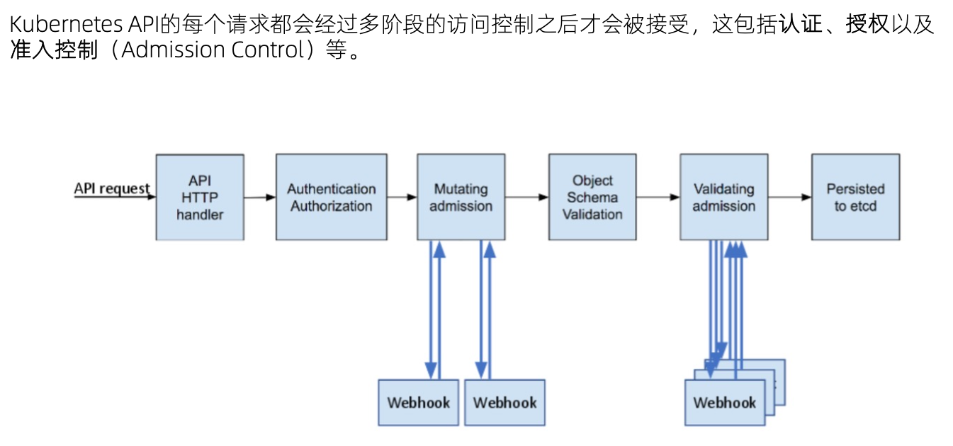 image-20220203085655811