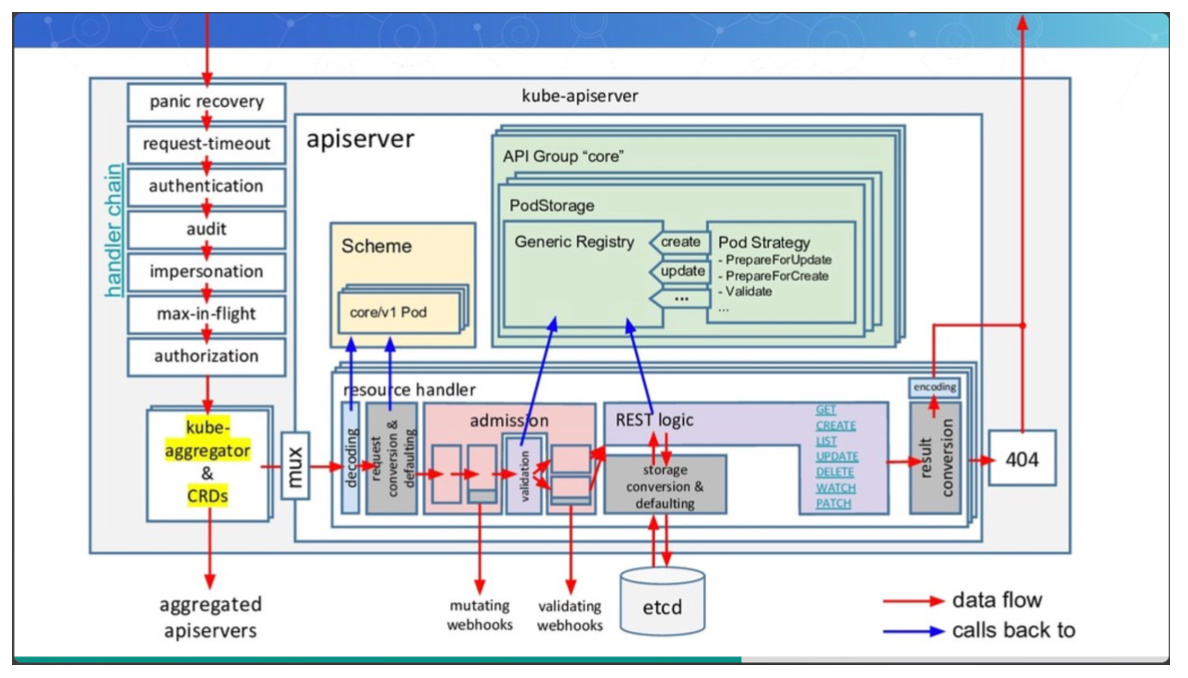 image-20220203085712931