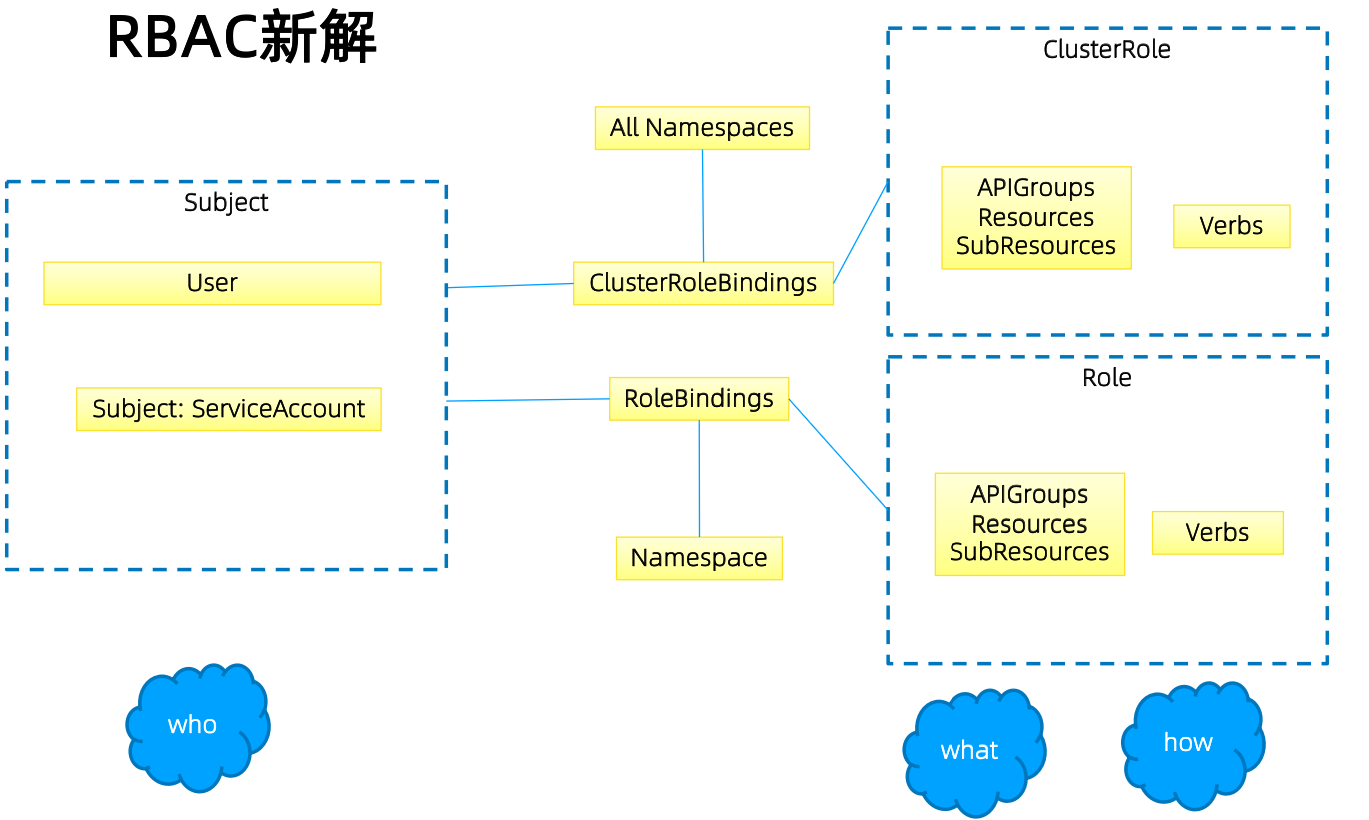 image-20220203204348648