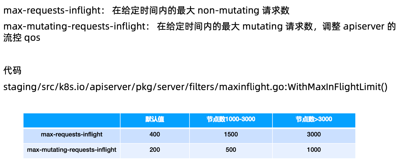 image-20220204231456494