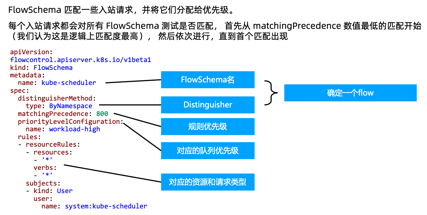 image-20220206202323480