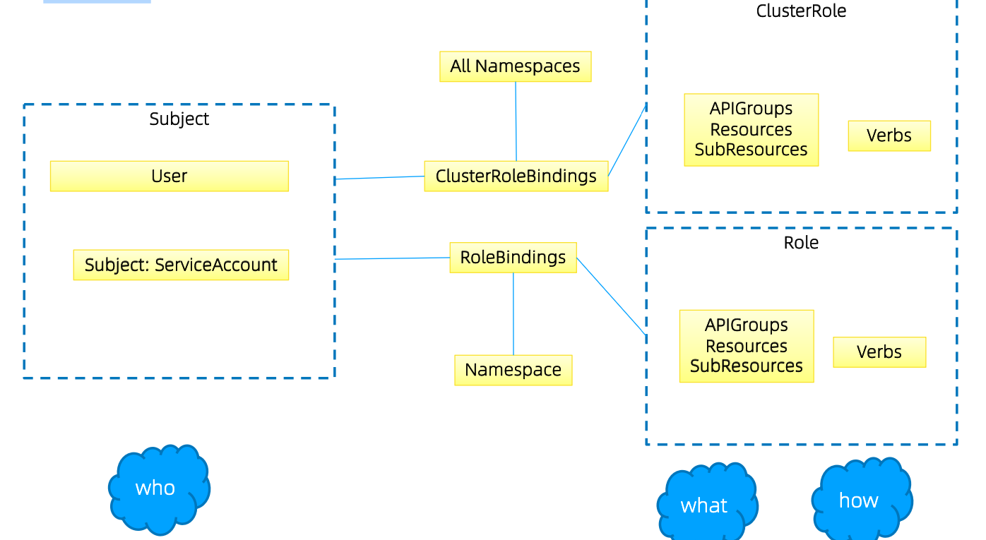 image-20220206210828252