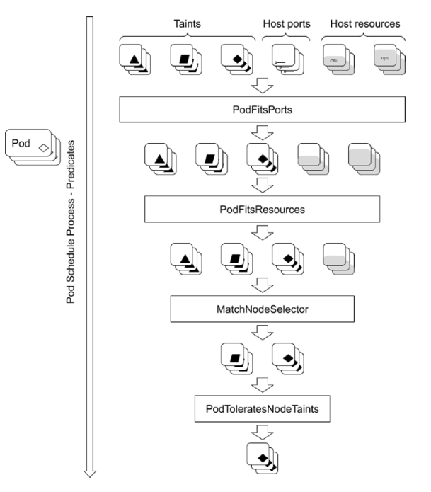 image-20220207175901905