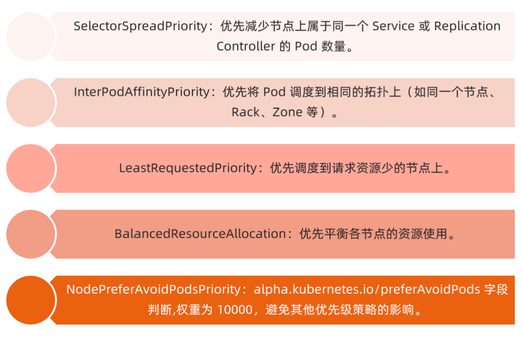 image-20220207180009168