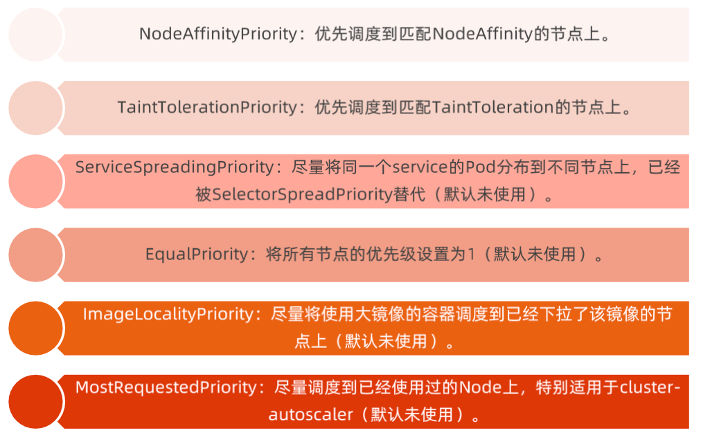 image-20220207180018597