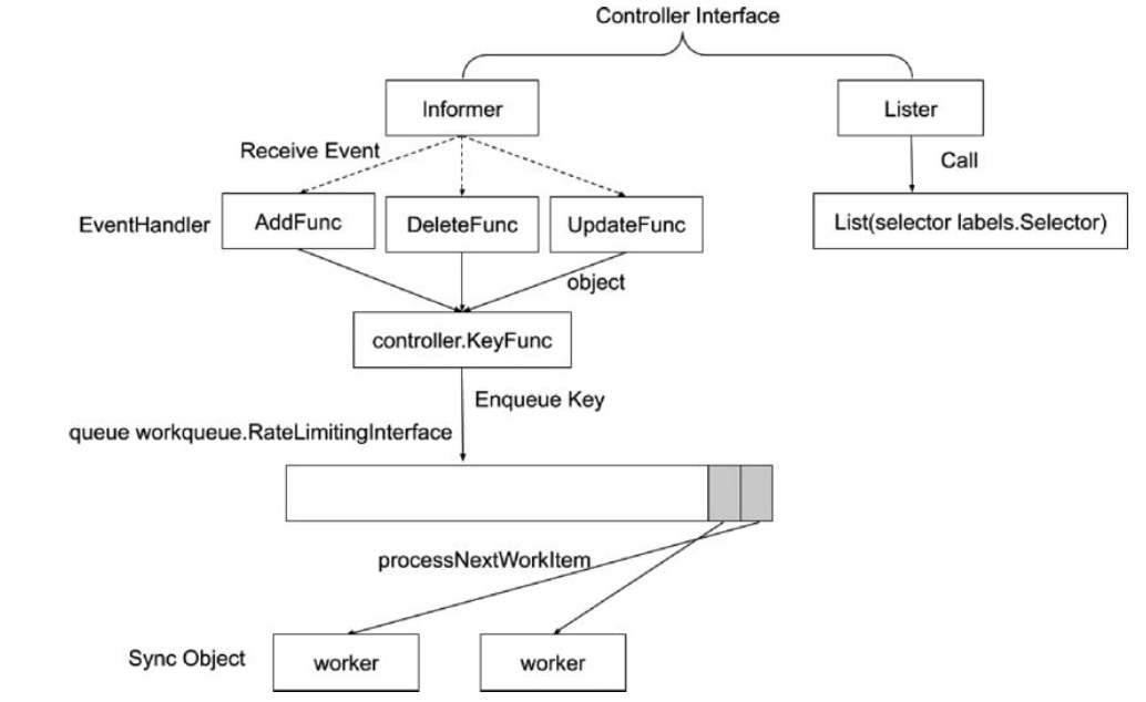 image-20220212112856991