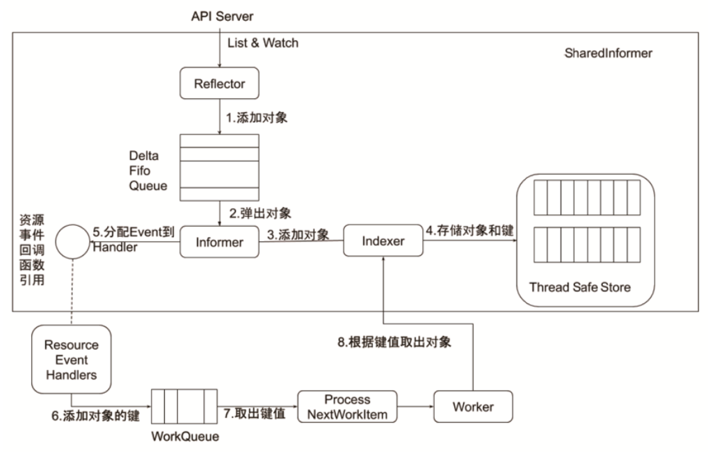 image-20220212112921801