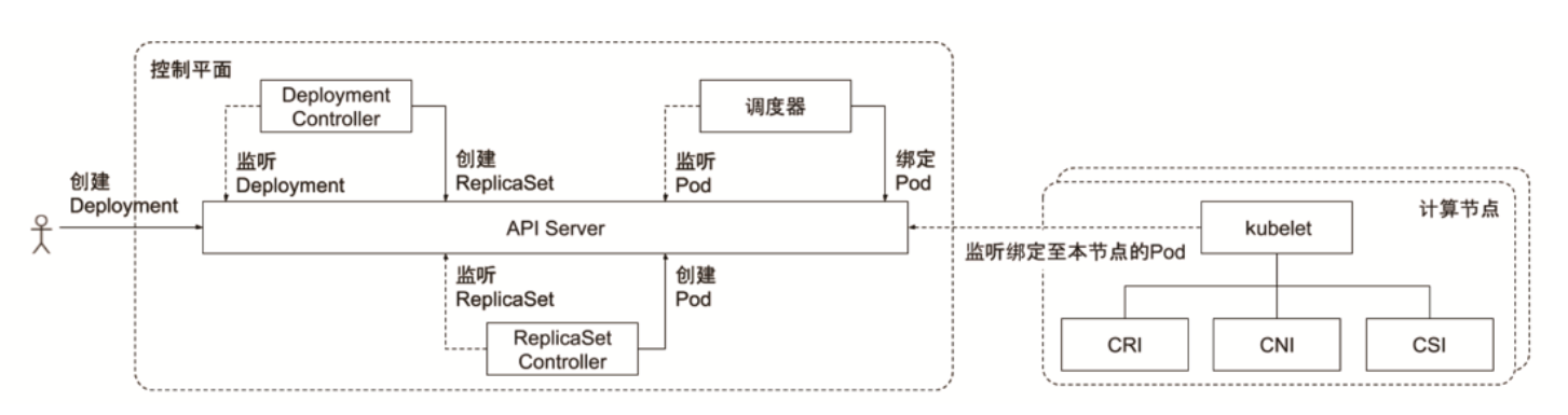 image-20220212112947505