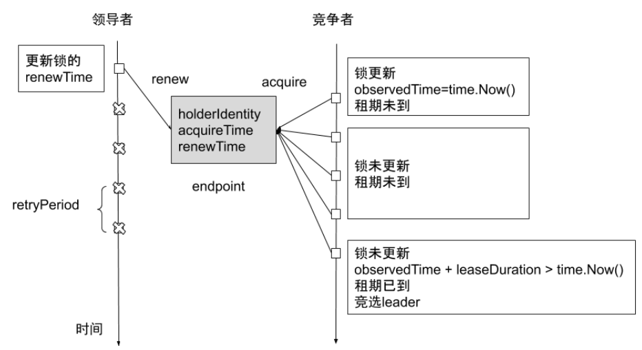 image-20220212113728286