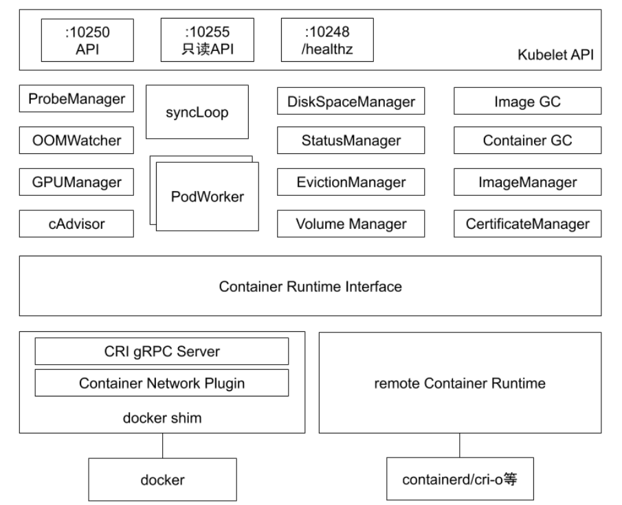 image-20220212113812426