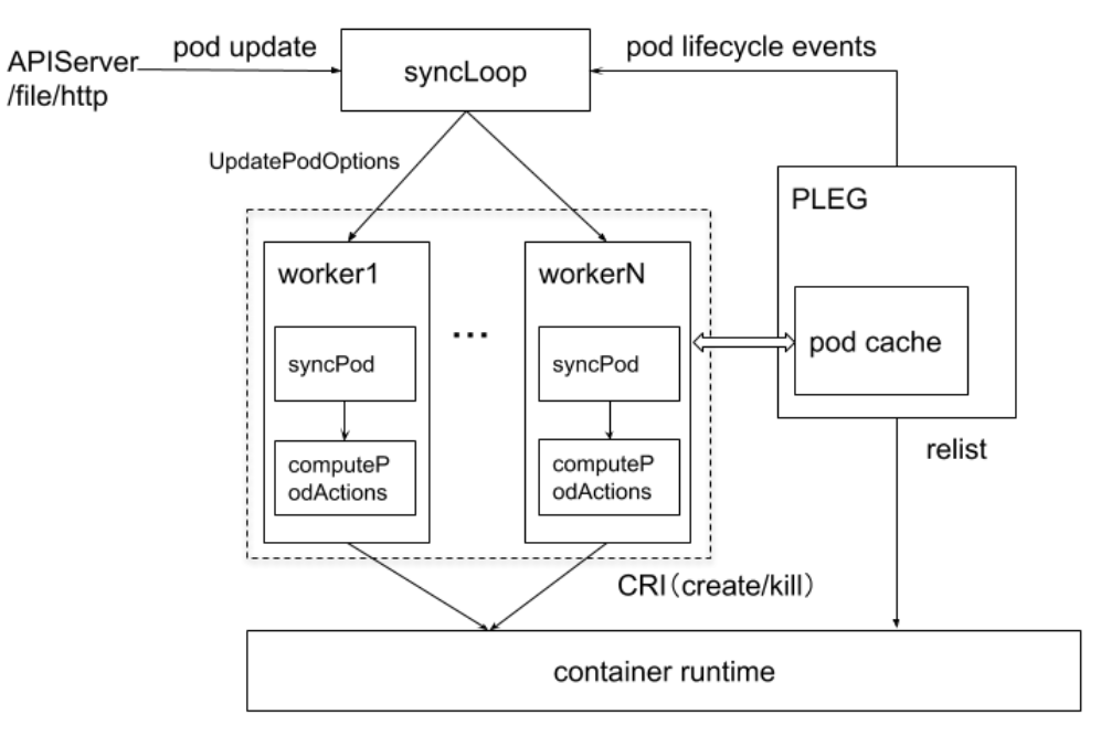 image-20220212113905801